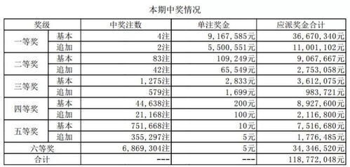 对比解读:新澳门开奖查询大乐透结果及神算子论坛官网入口-价值剖析、解释与落实,防范不实的假营销